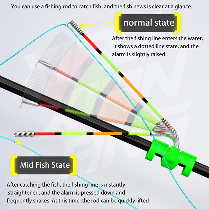 Fishing Lure Topwater - Nocne wędkarstwo, odporny na wodę, odłączany,