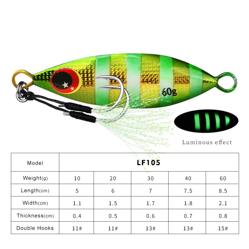 Metalowa przynęta powolna Twar – Fishing Lure Buzzbait recenzja i cena